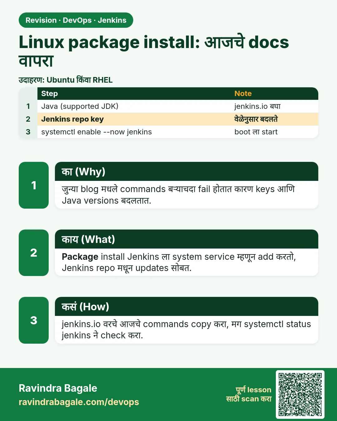 Linux package install: आजचे docs वापरा. जुन्या blog मधले commands बऱ्याचदा fail होतात कारण keys आणि Java versions बदलतात.