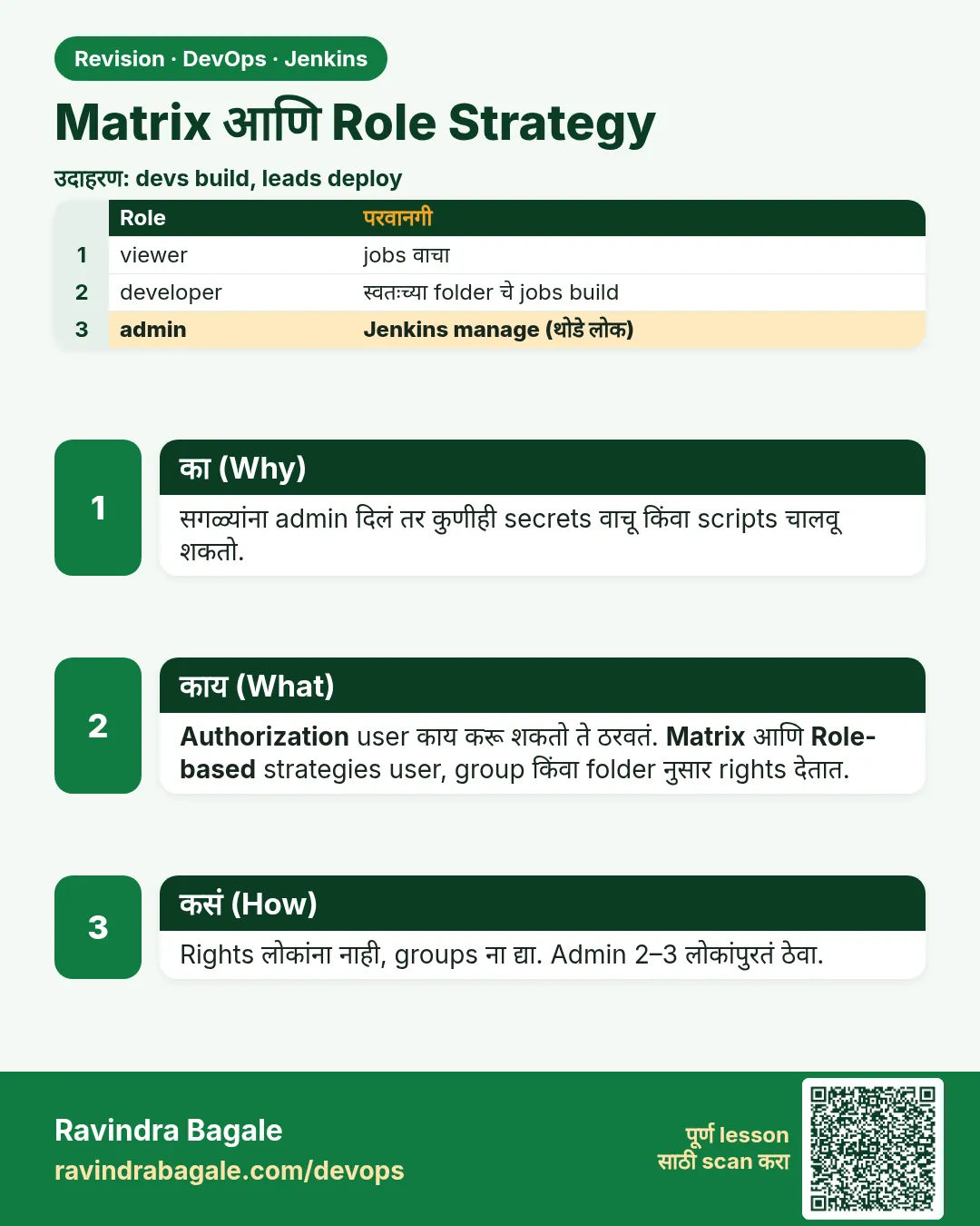Matrix आणि Role Strategy. सगळ्यांना admin दिलं तर कुणीही secrets वाचू किंवा scripts चालवू शकतो.