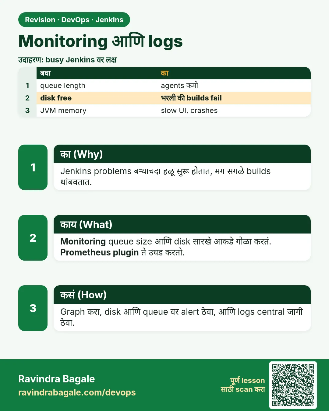 Monitoring आणि logs. Jenkins problems बऱ्याचदा हळू सुरू होतात, मग सगळे builds थांबवतात.