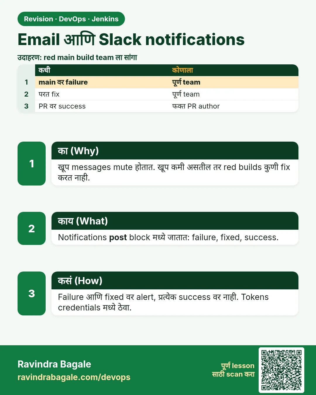 Email आणि Slack notifications. खूप messages mute होतात. खूप कमी असतील तर red builds कुणी fix करत नाही.