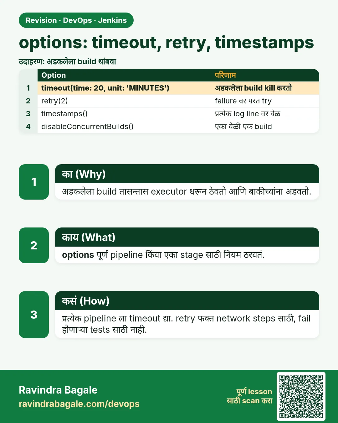 options: timeout, retry, timestamps. अडकलेला build तासन्तास executor धरून ठेवतो आणि बाकीच्यांना अडवतो.