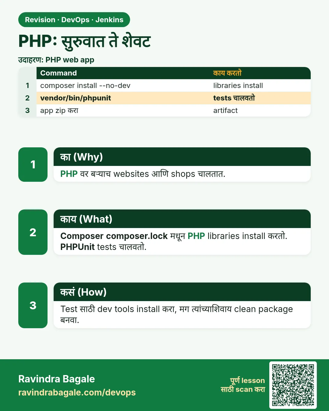 PHP: सुरुवात ते शेवट. PHP वर बऱ्याच websites आणि shops चालतात.