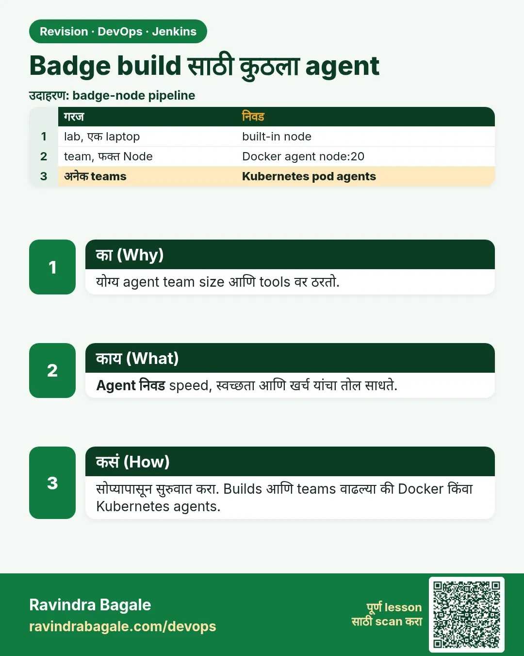 Badge build साठी कुठला agent. योग्य agent team size आणि tools वर ठरतो.