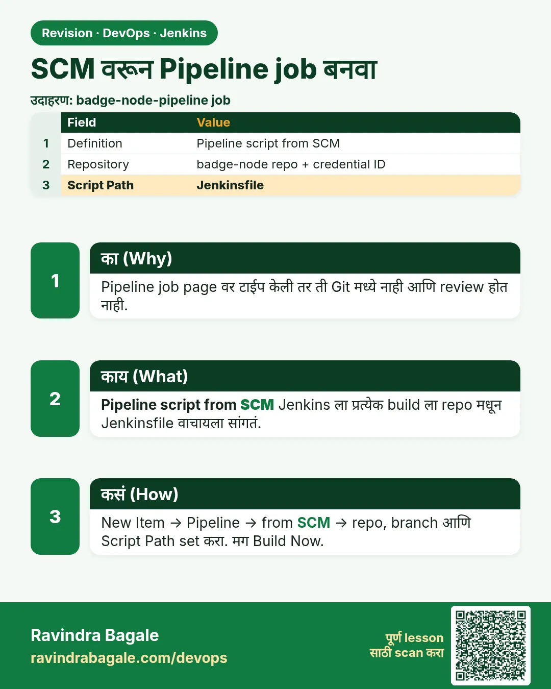 SCM वरून Pipeline job बनवा. Pipeline job page वर टाईप केली तर ती Git मध्ये नाही आणि review होत नाही.