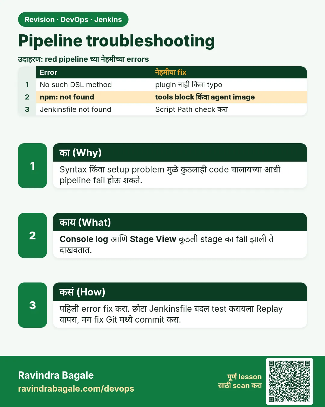 Pipeline troubleshooting. Syntax किंवा setup problem मुळे कुठलाही code चालायच्या आधी pipeline fail होऊ शकते.