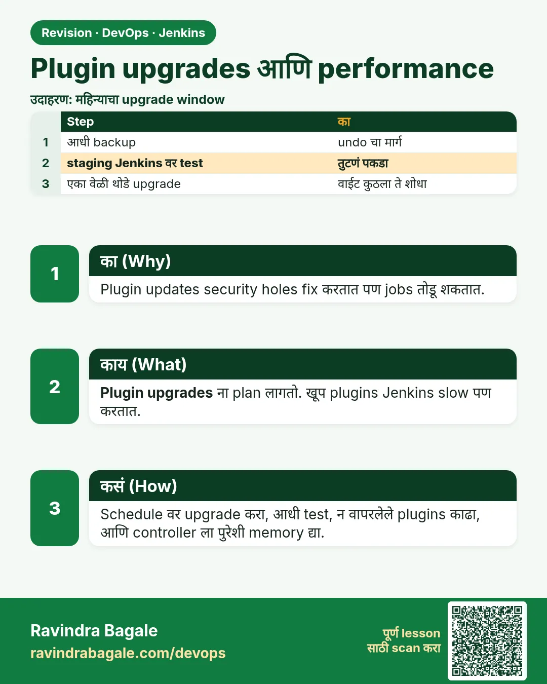 Plugin upgrades आणि performance. Plugin updates security holes fix करतात पण jobs तोडू शकतात.