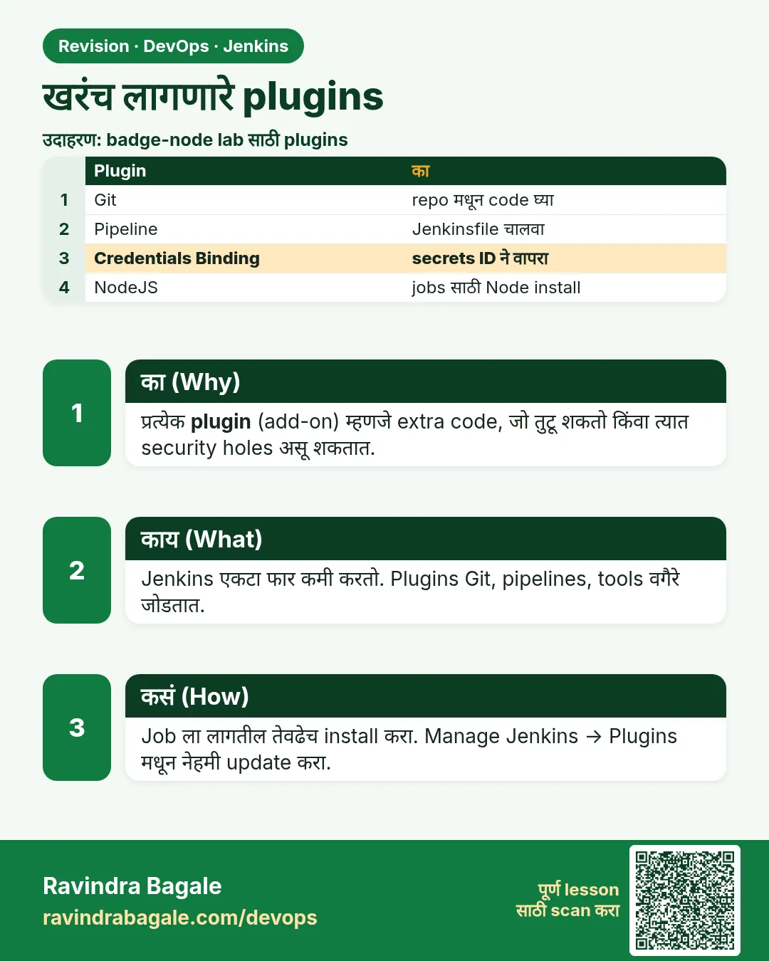 खरंच लागणारे plugins. प्रत्येक plugin (add-on) म्हणजे extra code, जो तुटू शकतो किंवा त्यात security holes असू शकतात.