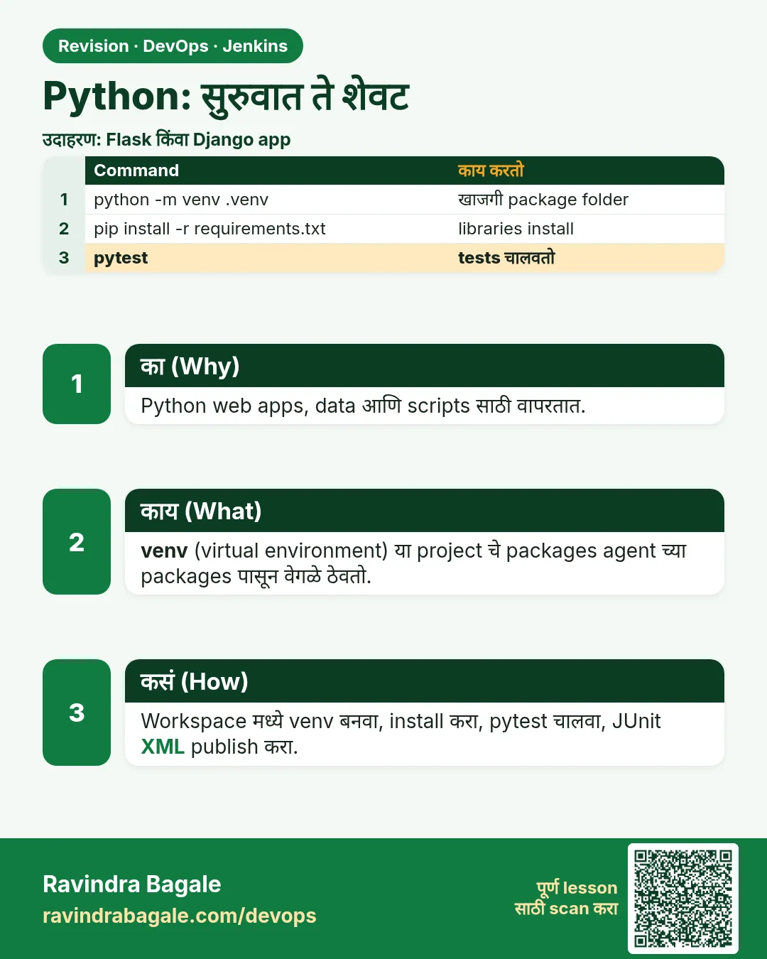 Python: सुरुवात ते शेवट. Python web apps, data आणि scripts साठी वापरतात.