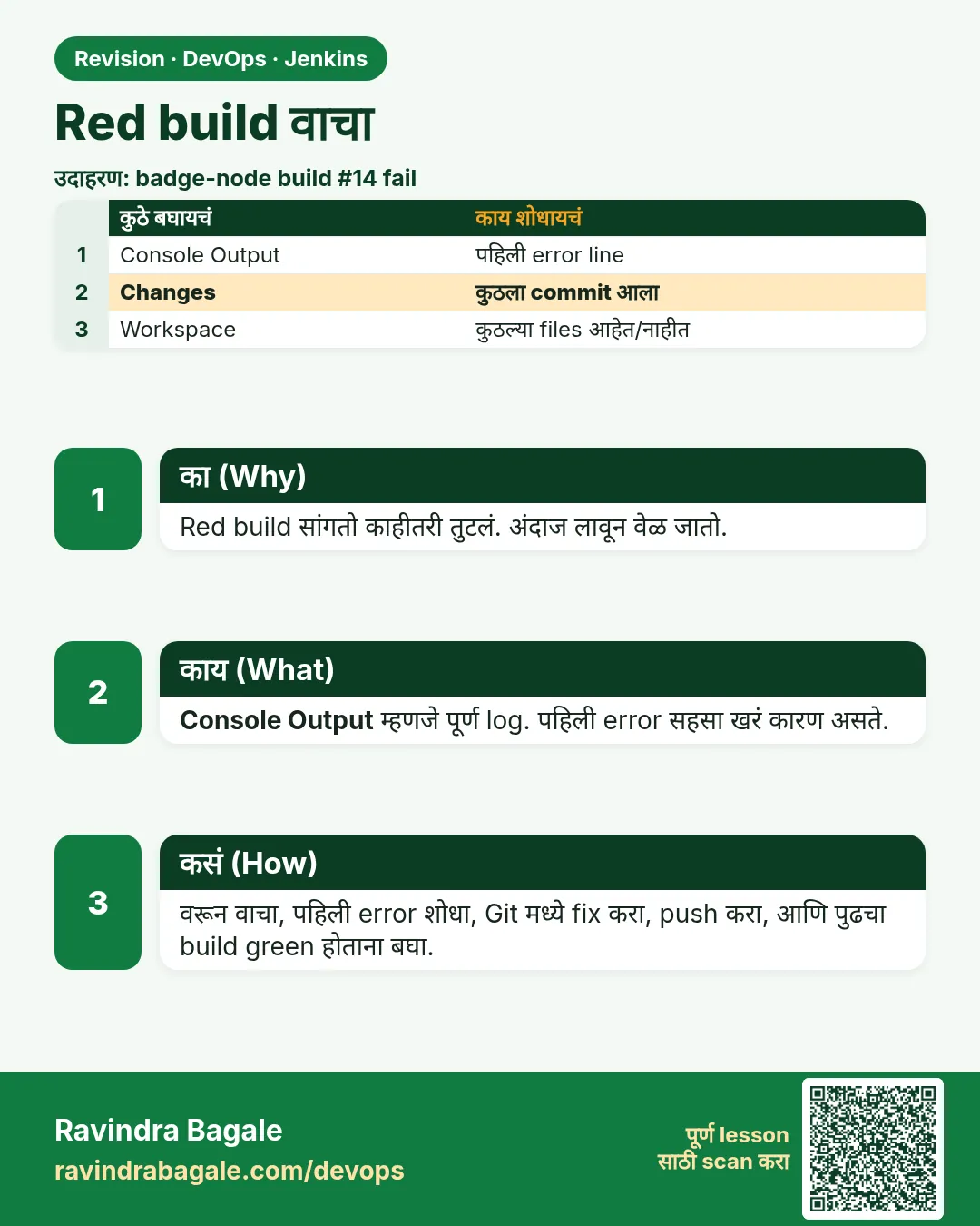 Red build वाचा. Red build सांगतो काहीतरी तुटलं. अंदाज लावून वेळ जातो.