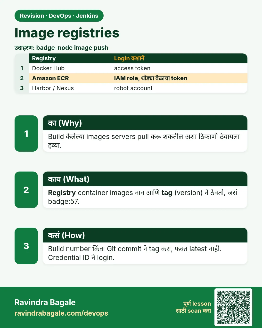 Image registries. Build केलेल्या images servers pull करू शकतील अशा ठिकाणी ठेवायला हव्या.