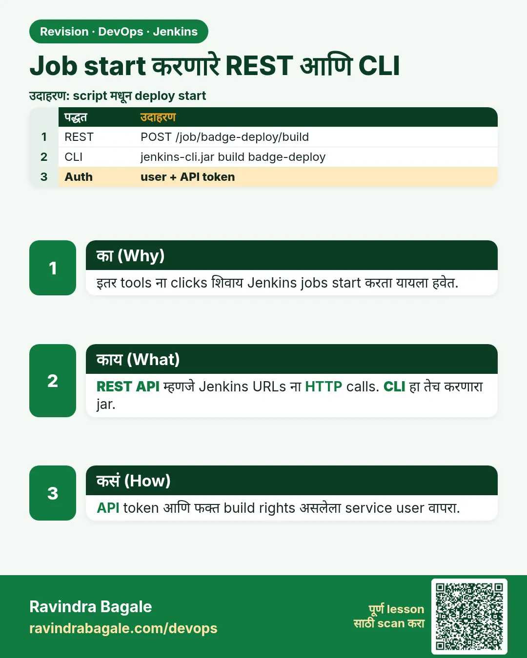 Job start करणारे REST आणि CLI. इतर tools ना clicks शिवाय Jenkins jobs start करता यायला हवेत.