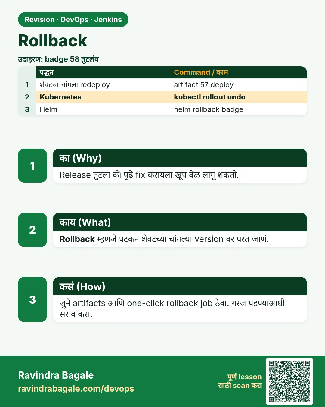 Rollback. Release तुटला की पुढे fix करायला खूप वेळ लागू शकतो.