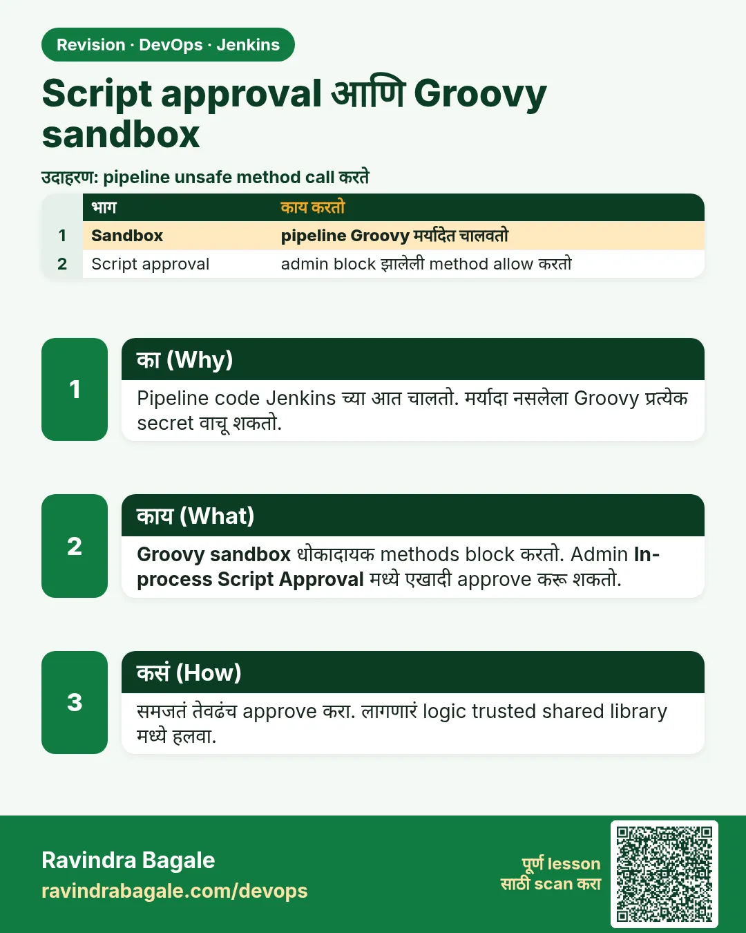 Script approval आणि Groovy sandbox. Pipeline code Jenkins च्या आत चालतो. मर्यादा नसलेला Groovy प्रत्येक secret वाचू शकतो.