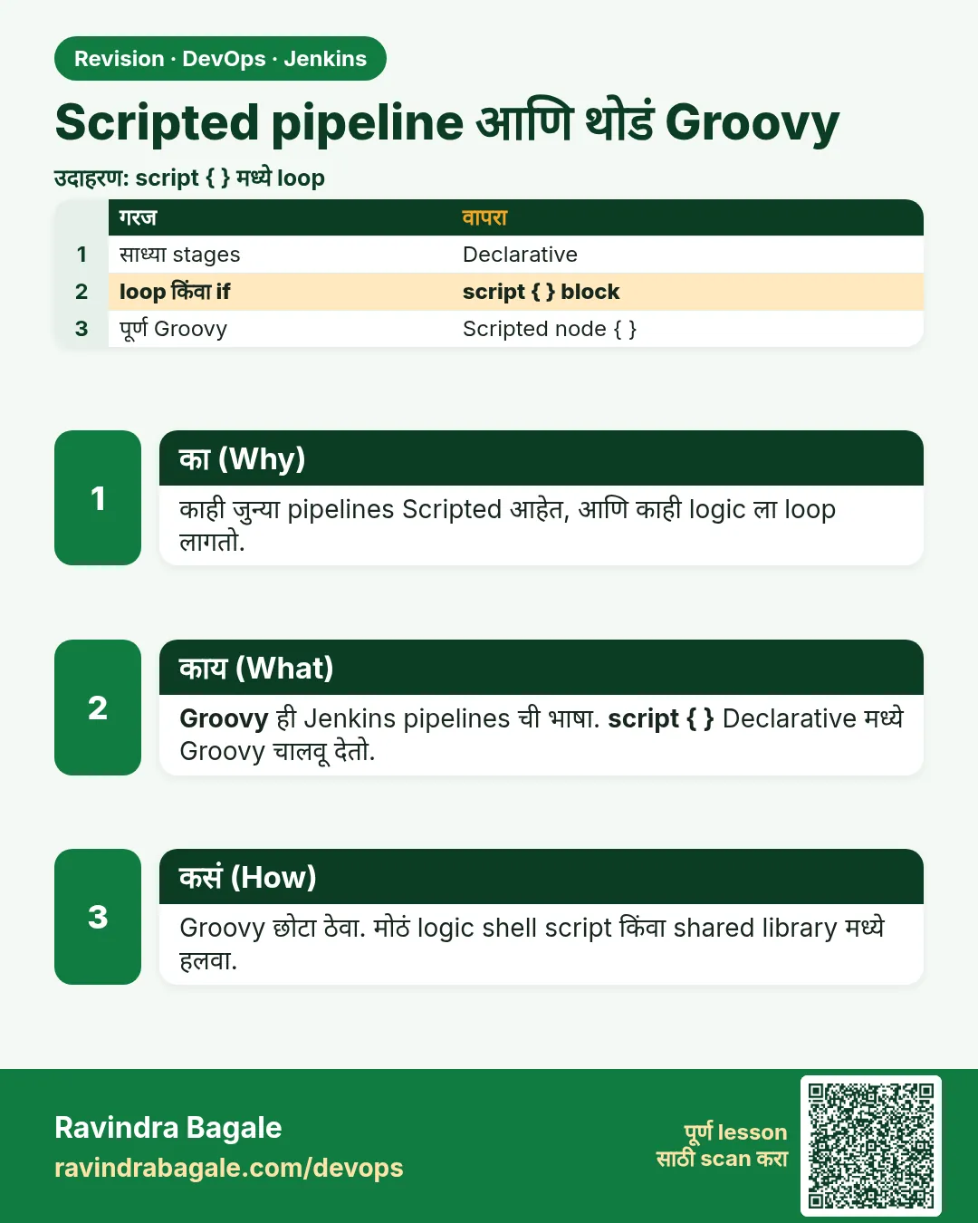 Scripted pipeline आणि थोडं Groovy. काही जुन्या pipelines Scripted आहेत, आणि काही logic ला loop लागतो.