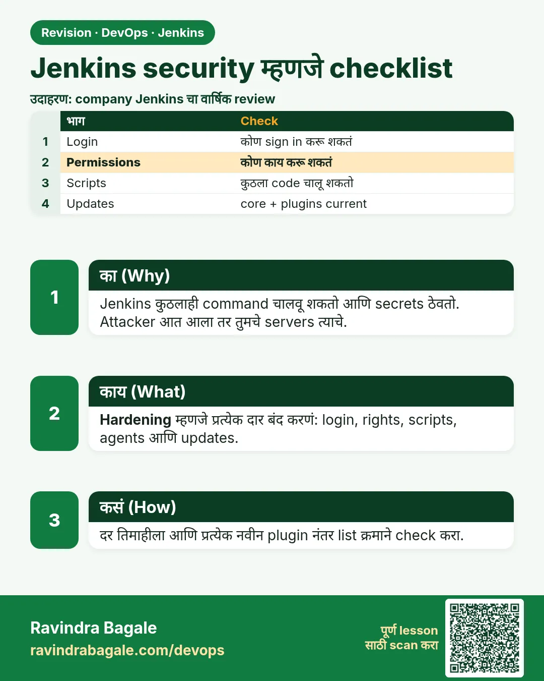 Jenkins security म्हणजे checklist. Jenkins कुठलाही command चालवू शकतो आणि secrets ठेवतो. Attacker आत आला तर तुमचे servers त्याचे.