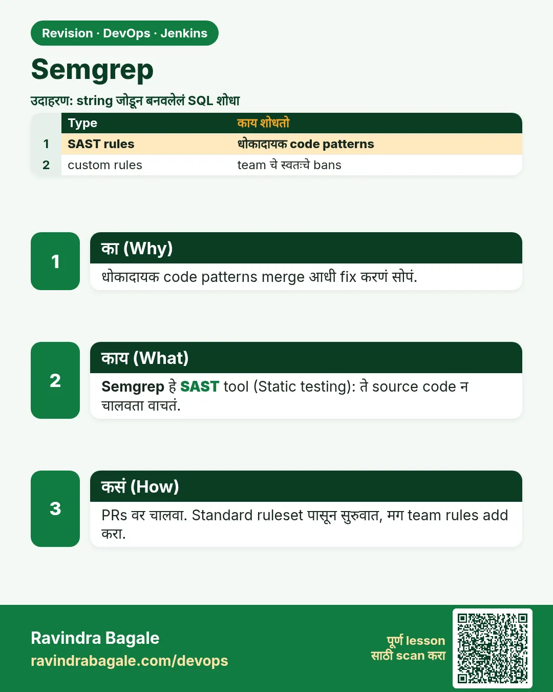 Semgrep. धोकादायक code patterns merge आधी fix करणं सोपं.