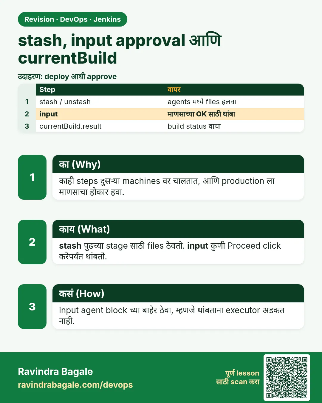 stash, input approval आणि currentBuild. काही steps दुसऱ्या machines वर चालतात, आणि production ला माणसाचा होकार हवा.