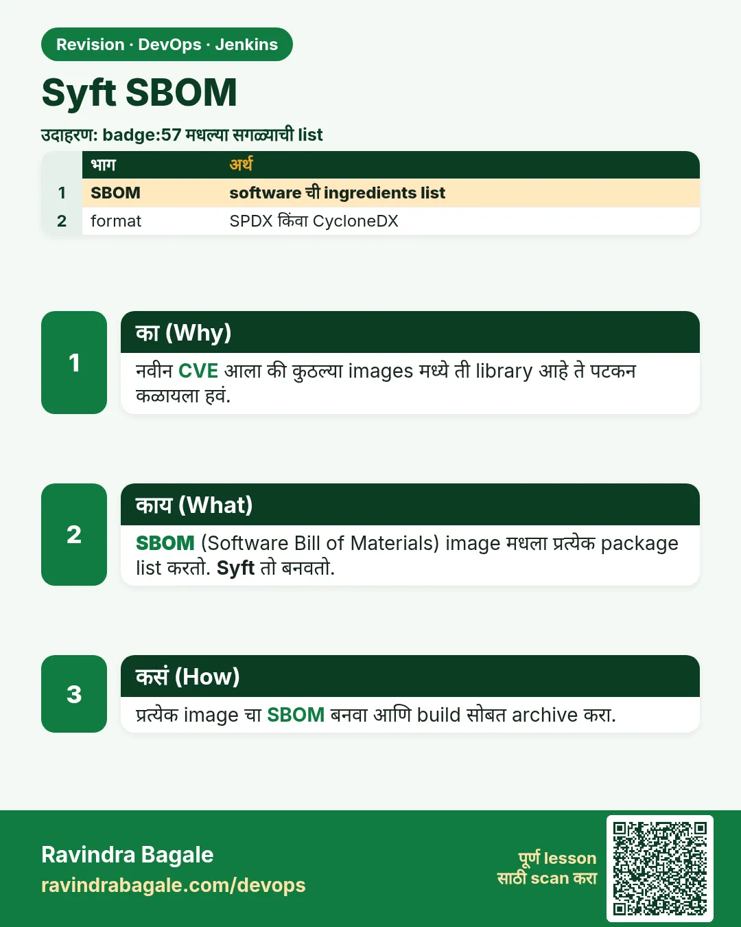 Syft SBOM. नवीन CVE आला की कुठल्या images मध्ये ती library आहे ते पटकन कळायला हवं.