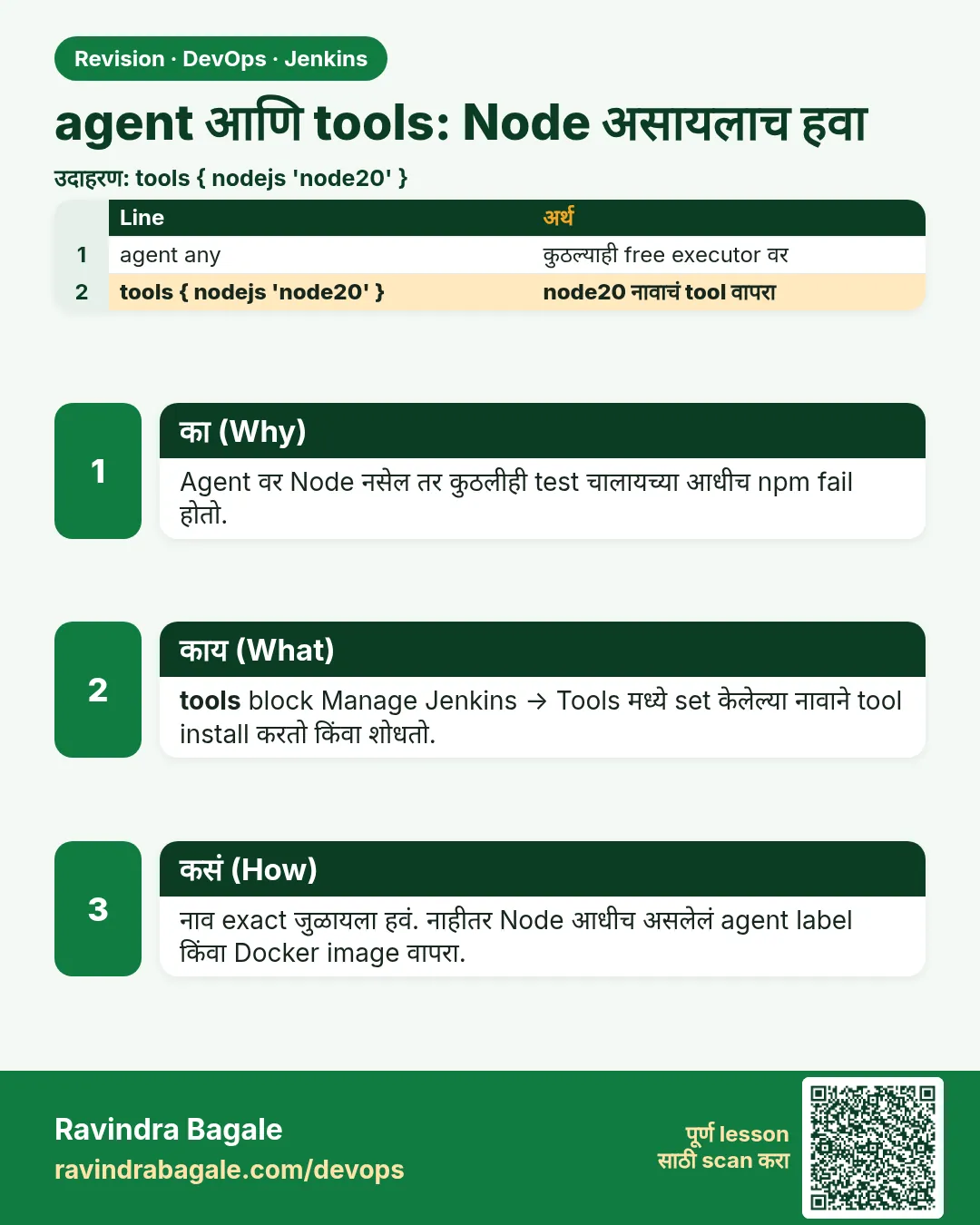 agent आणि tools: Node असायलाच हवा. Agent वर Node नसेल तर कुठलीही test चालायच्या आधीच npm fail होतो.