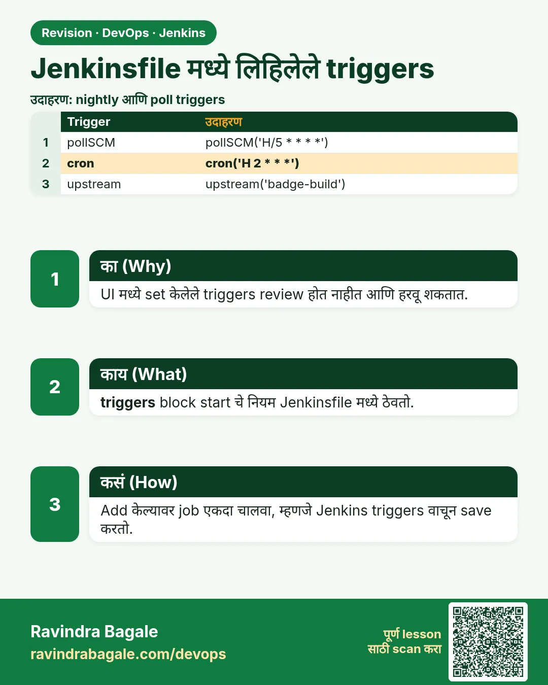 Jenkinsfile मध्ये लिहिलेले triggers. UI मध्ये set केलेले triggers review होत नाहीत आणि हरवू शकतात.