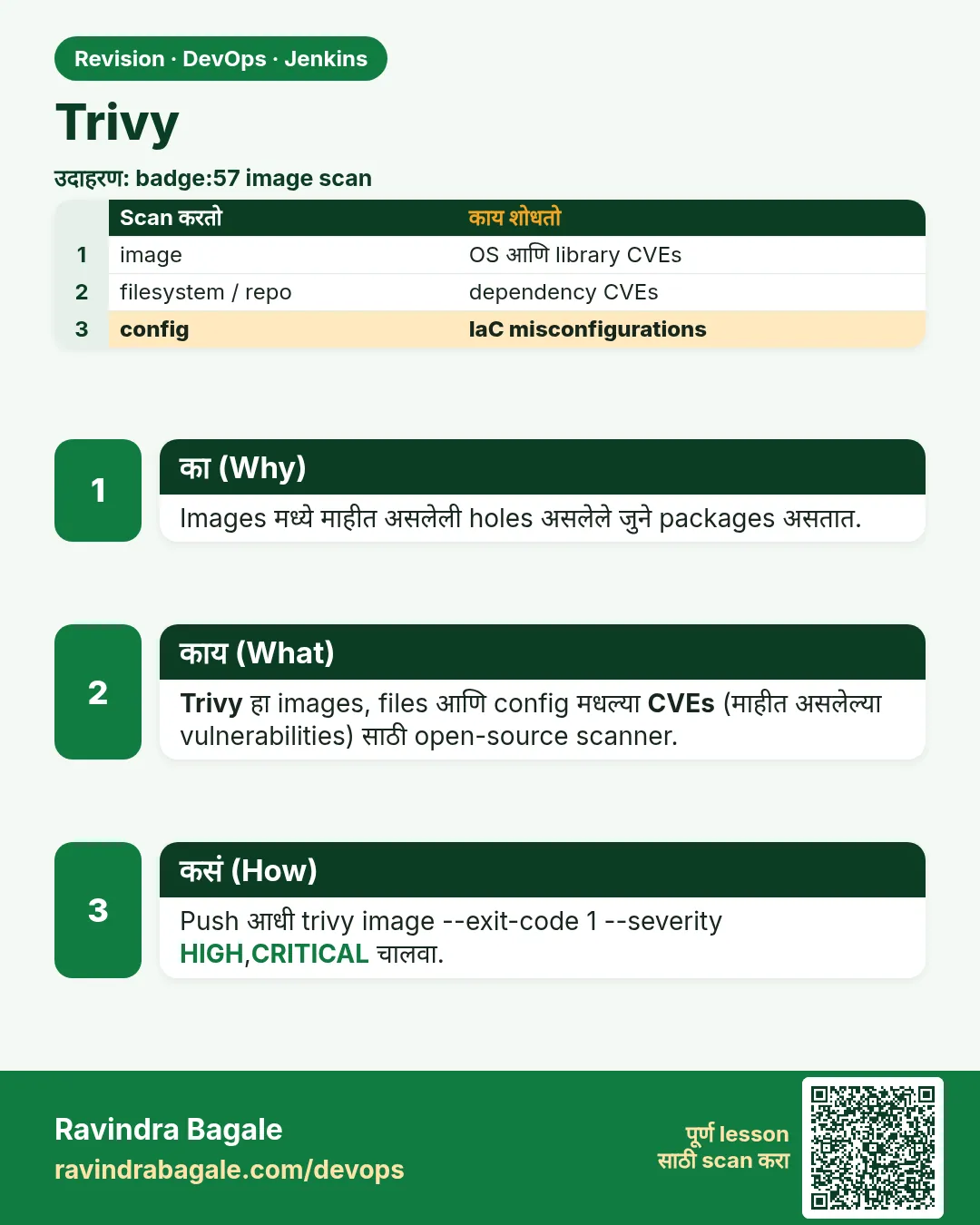 Trivy. Images मध्ये माहीत असलेली holes असलेले जुने packages असतात.