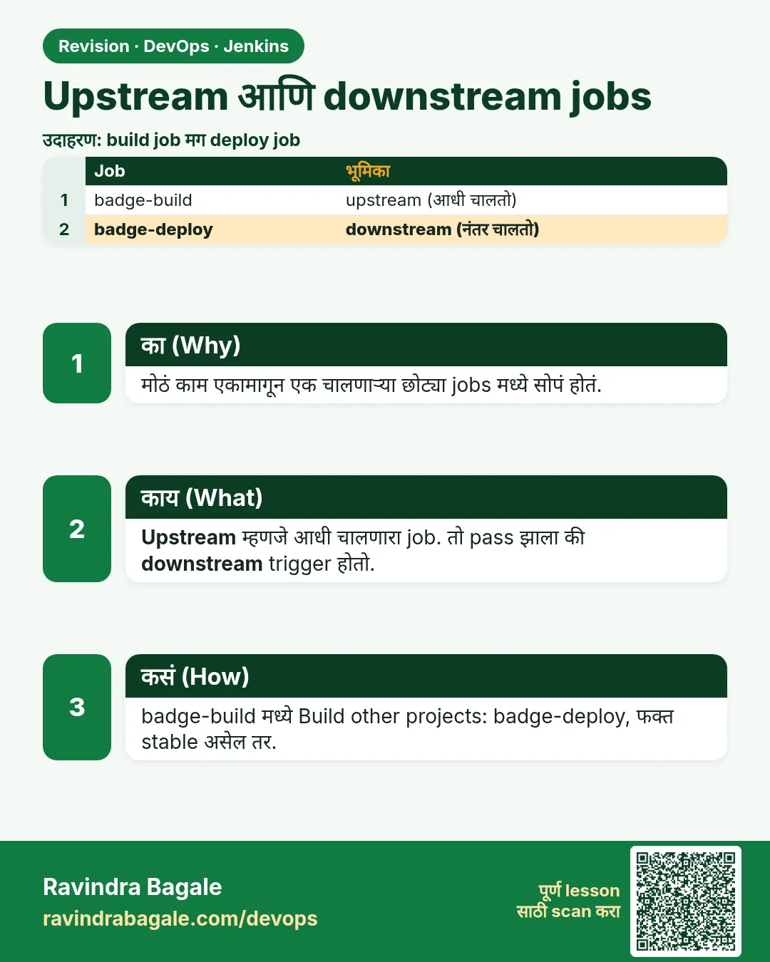 Upstream आणि downstream jobs. मोठं काम एकामागून एक चालणाऱ्या छोट्या jobs मध्ये सोपं होतं.