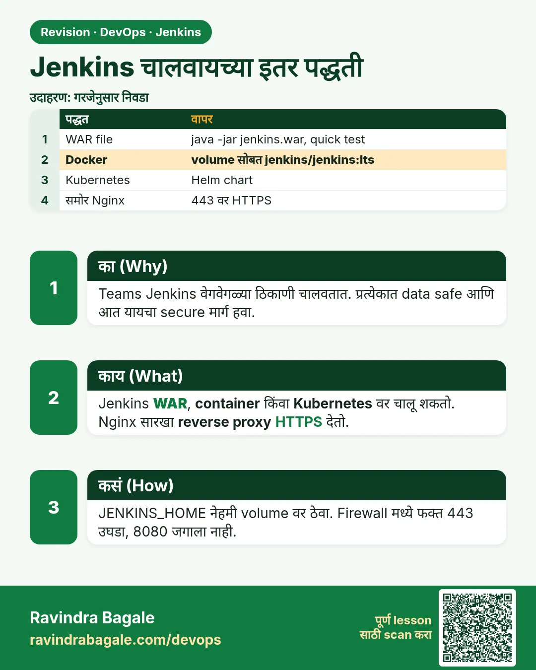 Jenkins चालवायच्या इतर पद्धती. Teams Jenkins वेगवेगळ्या ठिकाणी चालवतात. प्रत्येकात data safe आणि आत यायचा secure मार्ग हवा.