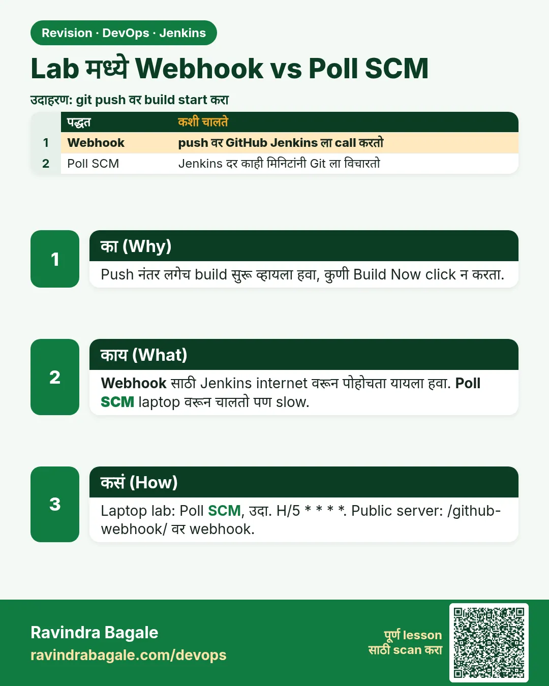 Lab मध्ये Webhook vs Poll SCM. Push नंतर लगेच build सुरू व्हायला हवा, कुणी Build Now click न करता.
