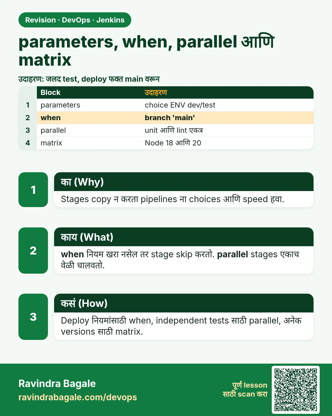 parameters, when, parallel आणि matrix. Stages copy न करता pipelines ना choices आणि speed हवा.