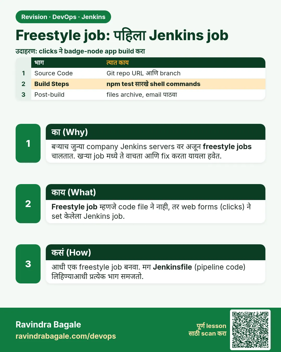 Freestyle job: पहिला Jenkins job. बऱ्याच जुन्या company Jenkins servers वर अजून freestyle jobs चालतात. खऱ्या job मध्ये ते वाचता आणि fix करता यायला हवेत.