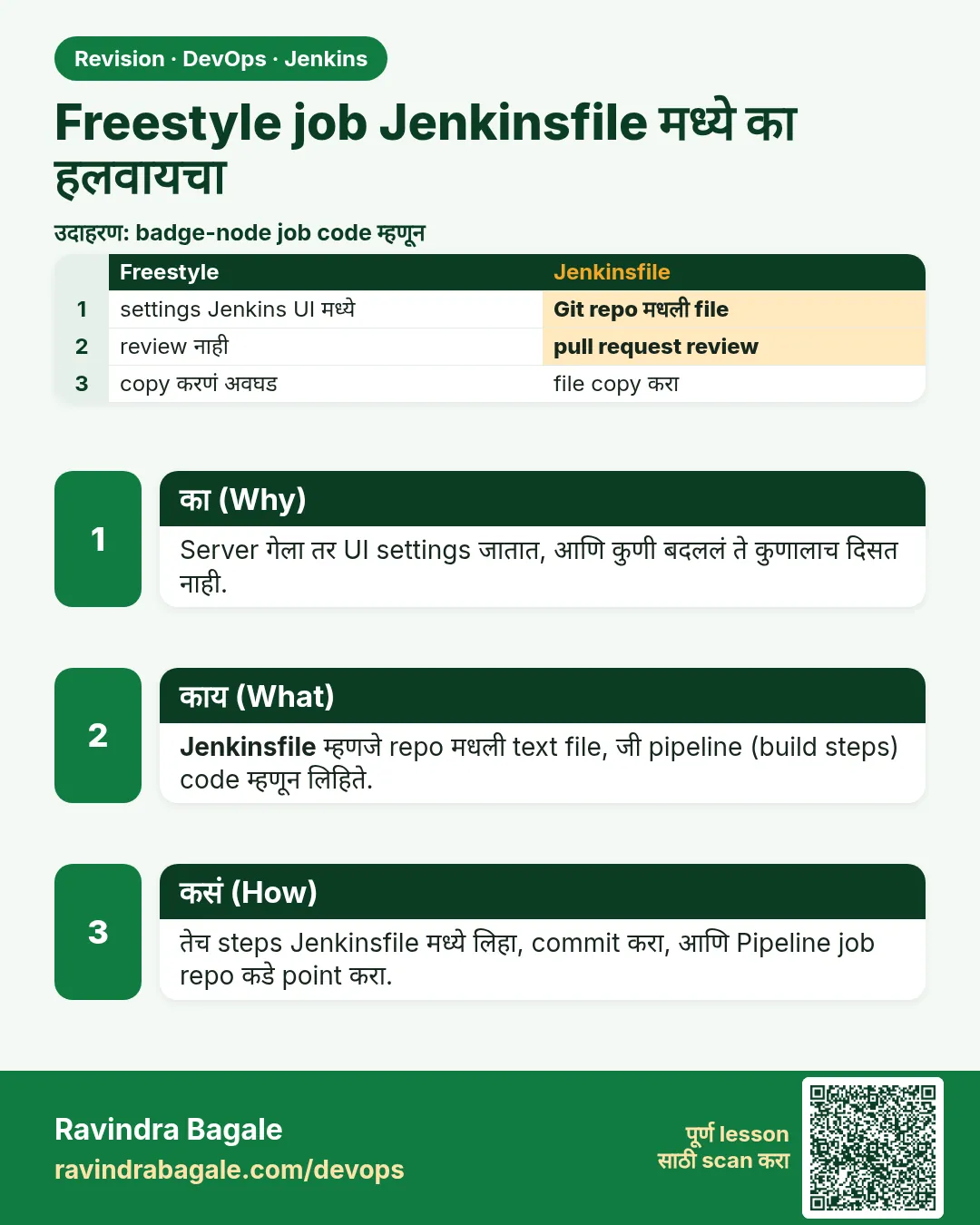Freestyle job Jenkinsfile मध्ये का हलवायचा. Server गेला तर UI settings जातात, आणि कुणी बदललं ते कुणालाच दिसत नाही.