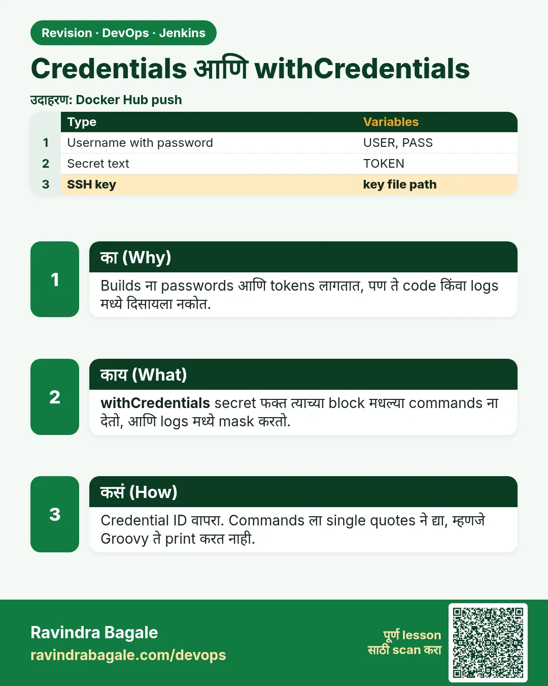 Credentials आणि withCredentials. Builds ना passwords आणि tokens लागतात, पण ते code किंवा logs मध्ये दिसायला नकोत.