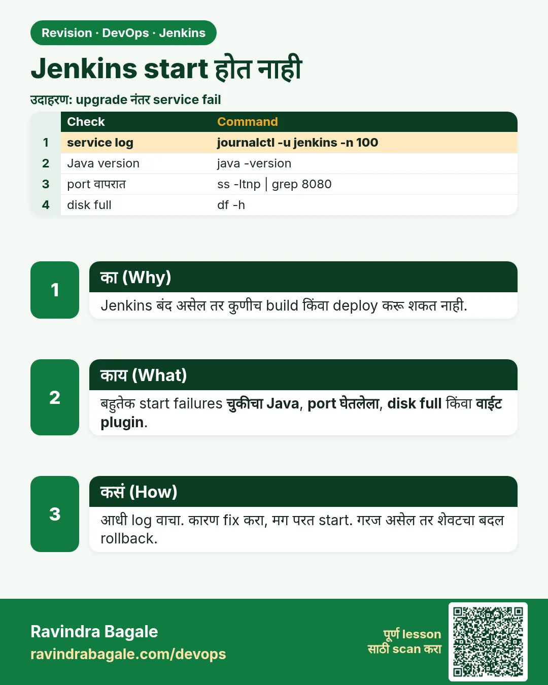 Jenkins start होत नाही. Jenkins बंद असेल तर कुणीच build किंवा deploy करू शकत नाही.