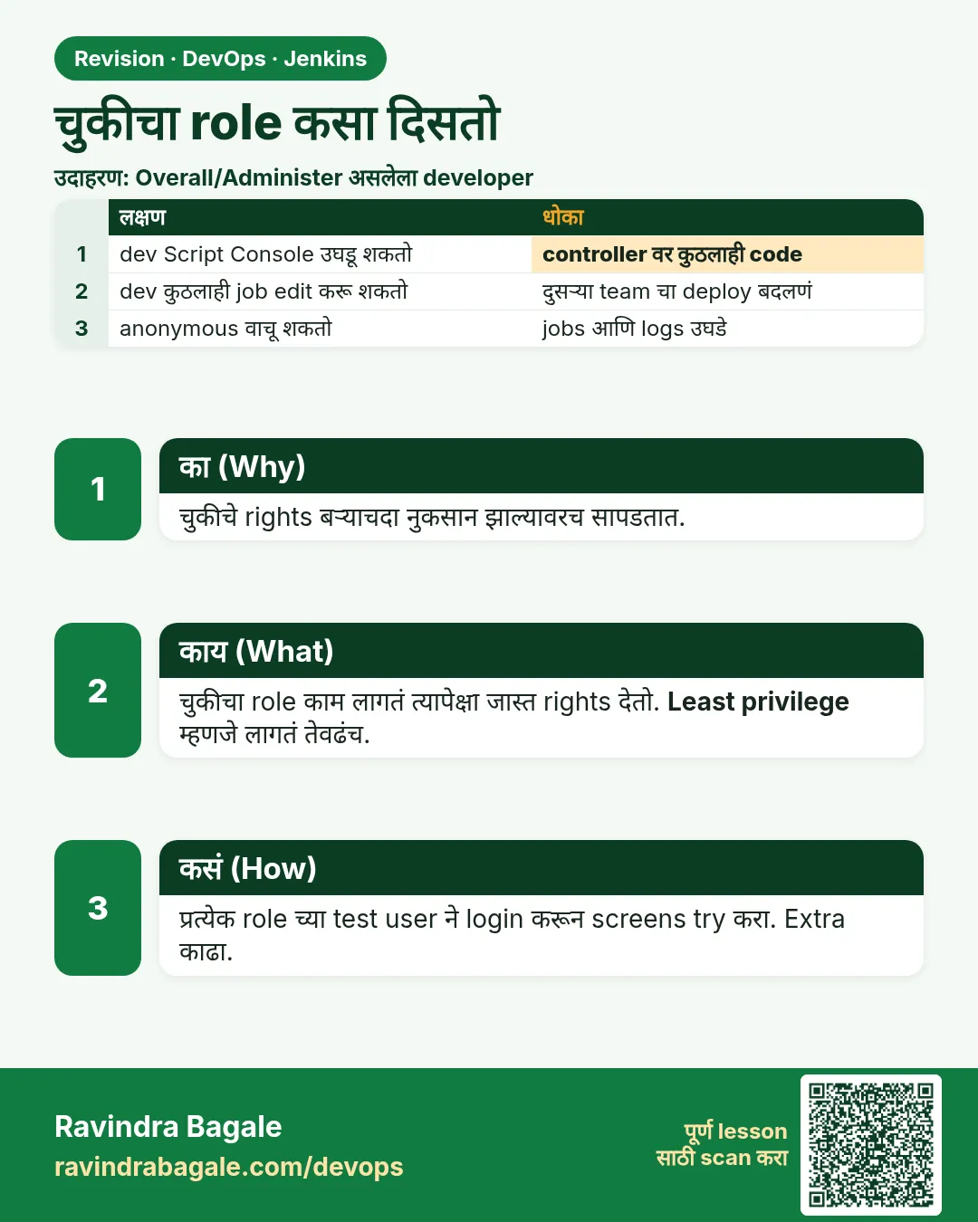 चुकीचा role कसा दिसतो. चुकीचे rights बऱ्याचदा नुकसान झाल्यावरच सापडतात.