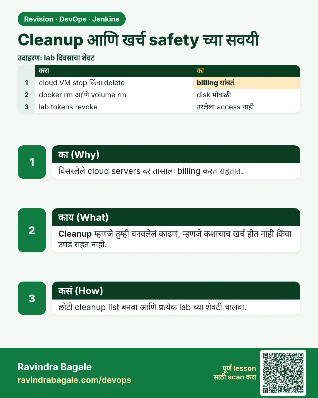 Cleanup आणि खर्च safety च्या सवयी. विसरलेले cloud servers दर तासाला billing करत राहतात.