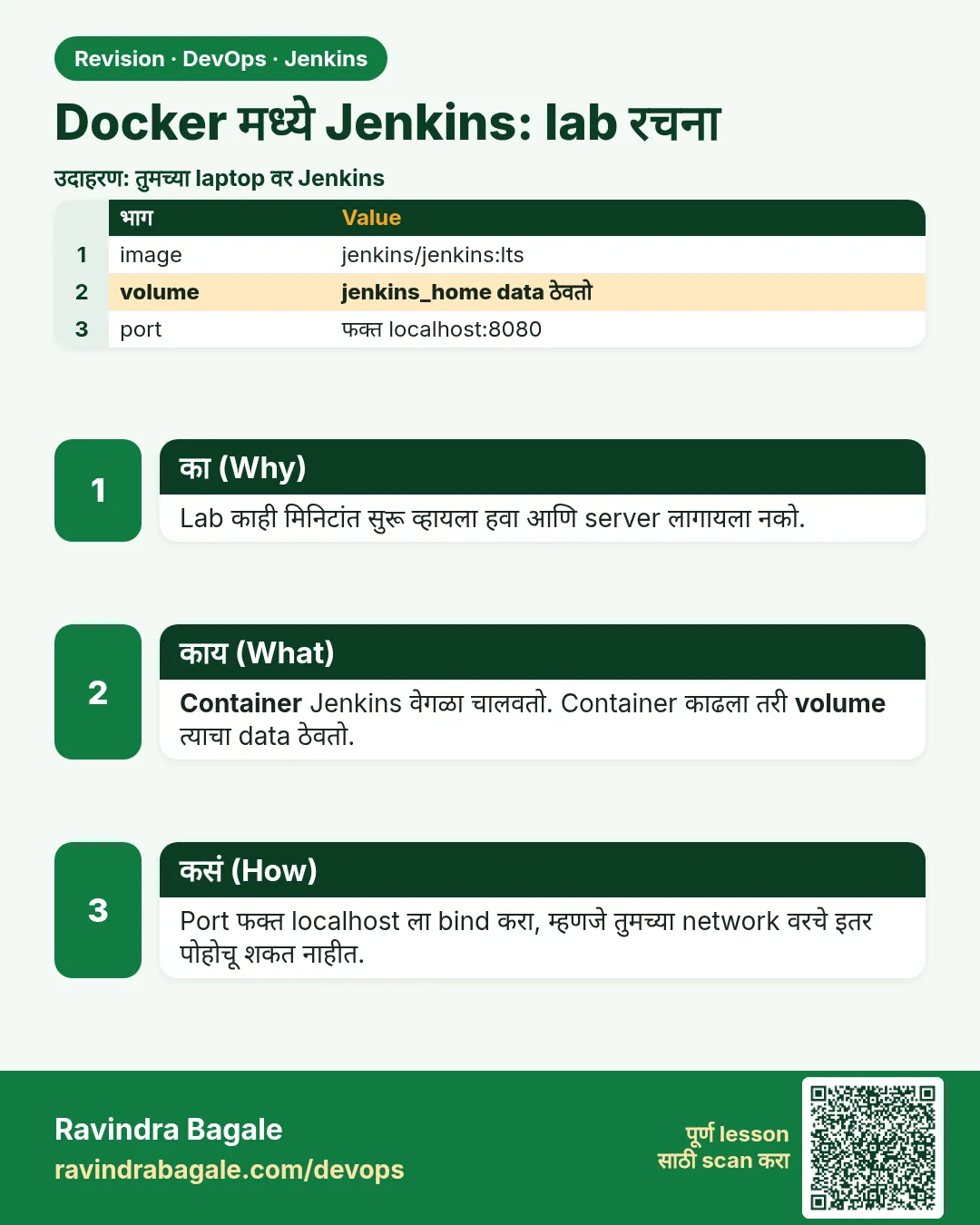 Docker मध्ये Jenkins: lab रचना. Lab काही मिनिटांत सुरू व्हायला हवा आणि server लागायला नको.
