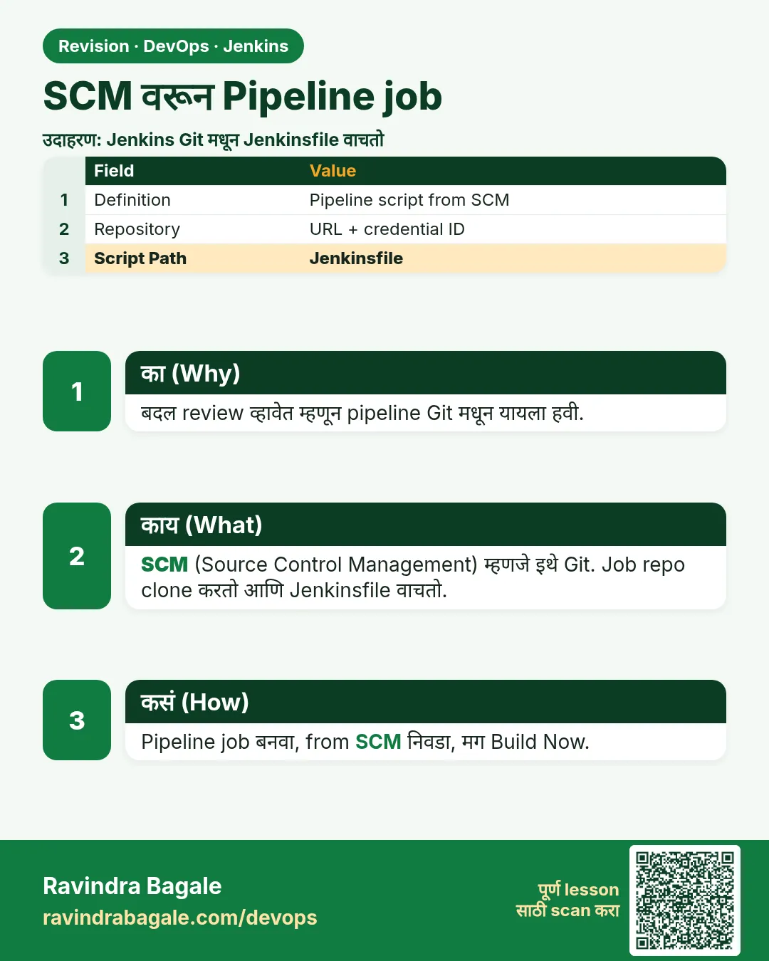 SCM वरून Pipeline job. बदल review व्हावेत म्हणून pipeline Git मधून यायला हवी.
