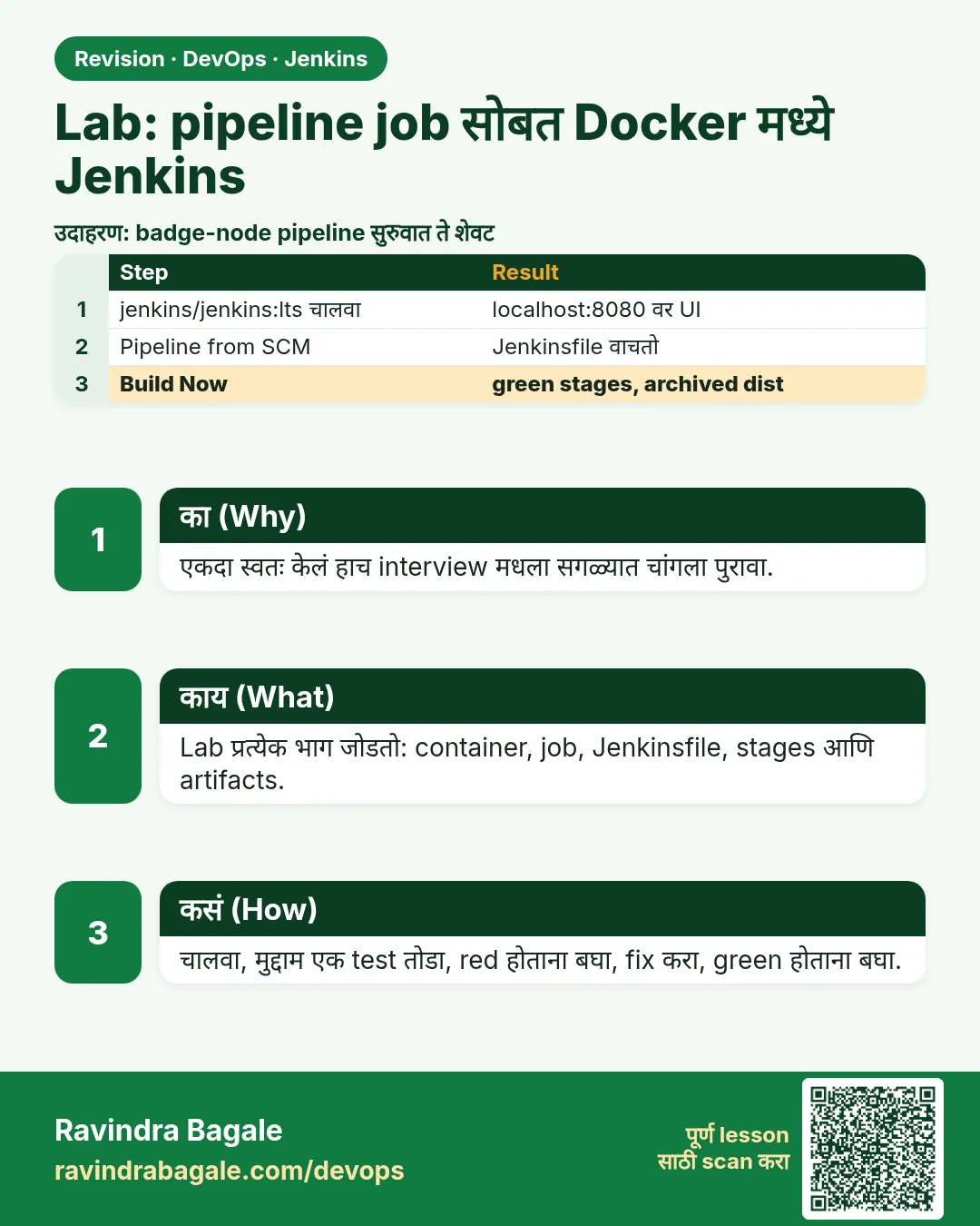 Lab: pipeline job सोबत Docker मध्ये Jenkins. एकदा स्वतः केलं हाच interview मधला सगळ्यात चांगला पुरावा.