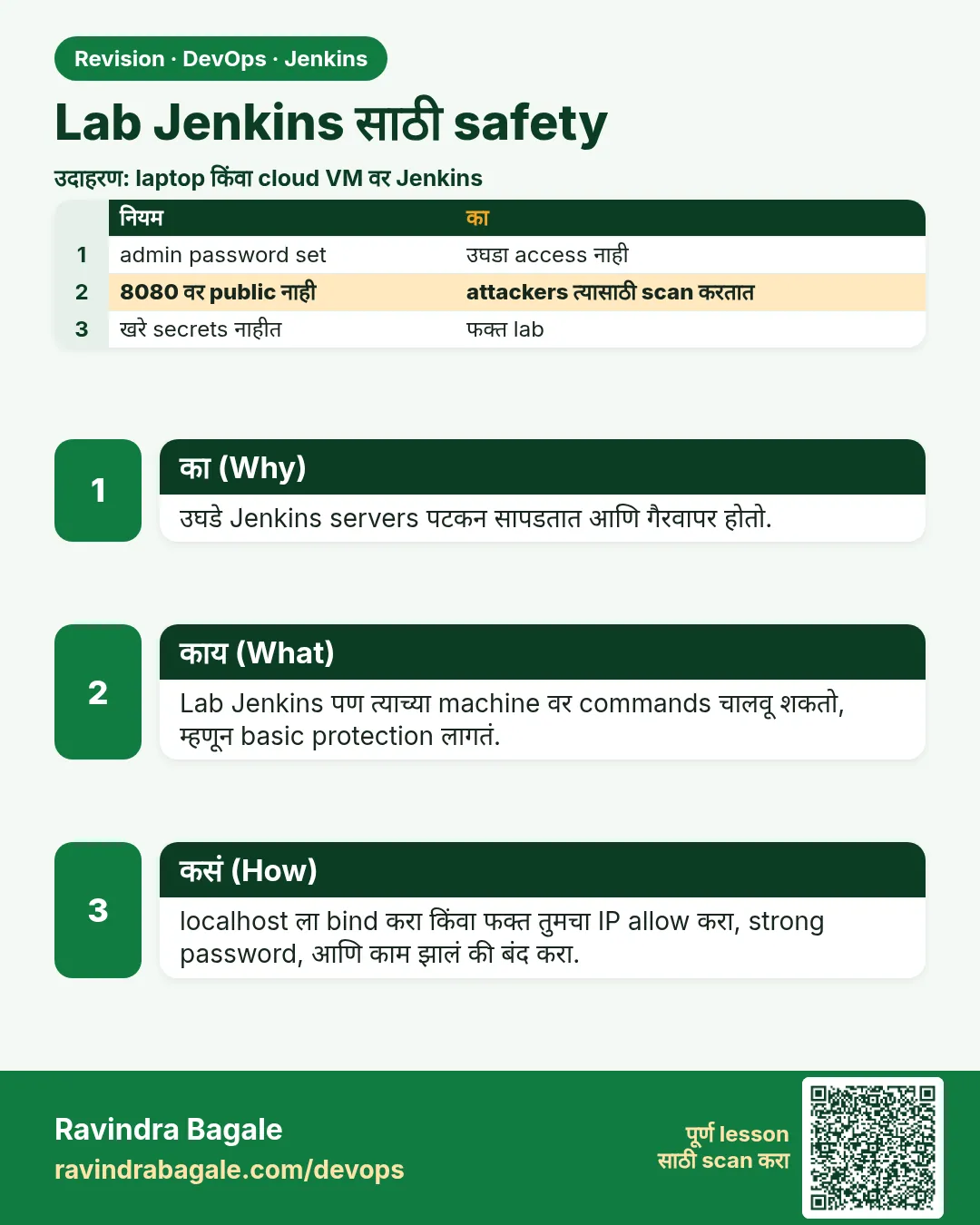Lab Jenkins साठी safety. उघडे Jenkins servers पटकन सापडतात आणि गैरवापर होतो.