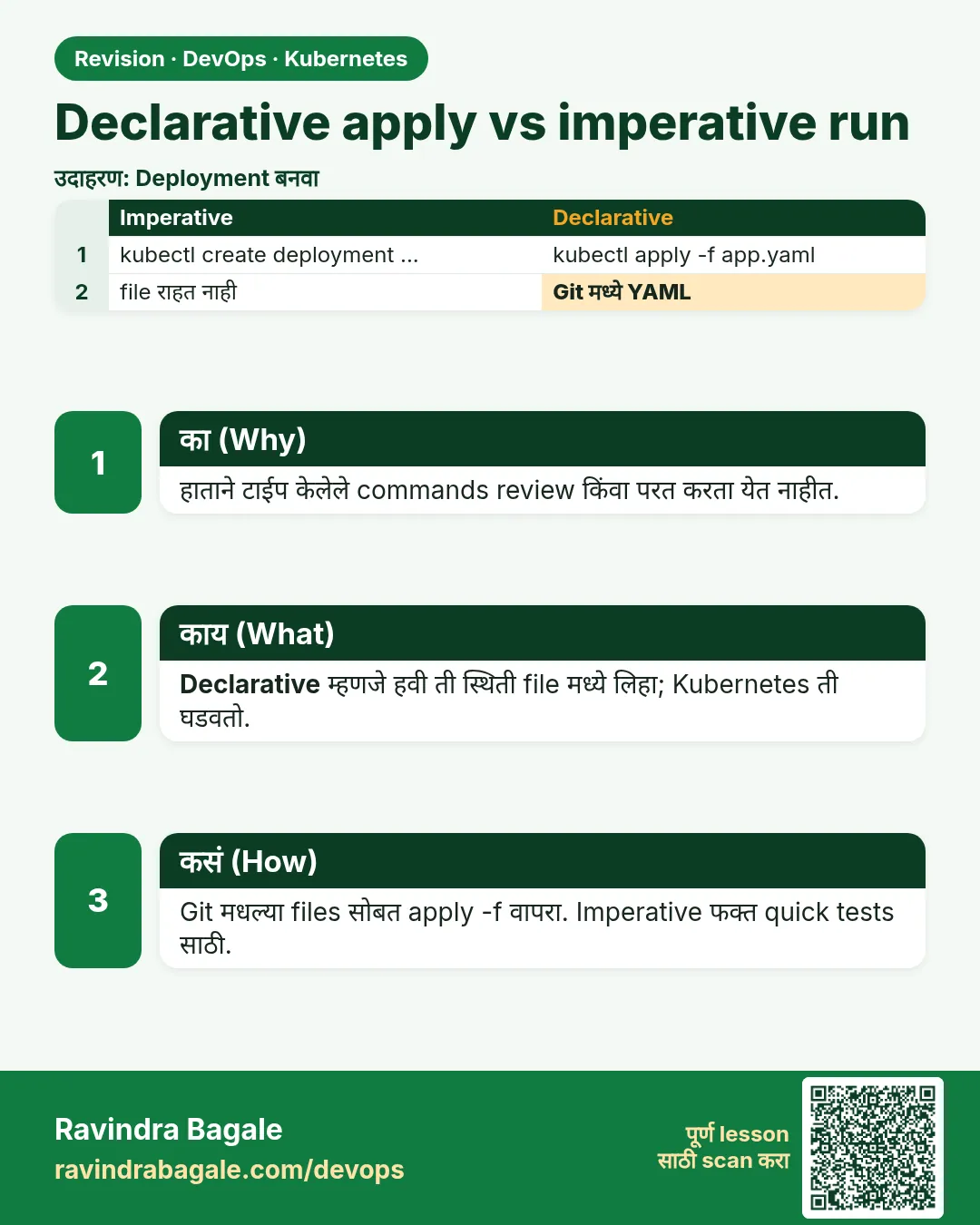 Declarative apply vs imperative run. हाताने टाईप केलेले commands review किंवा परत करता येत नाहीत.