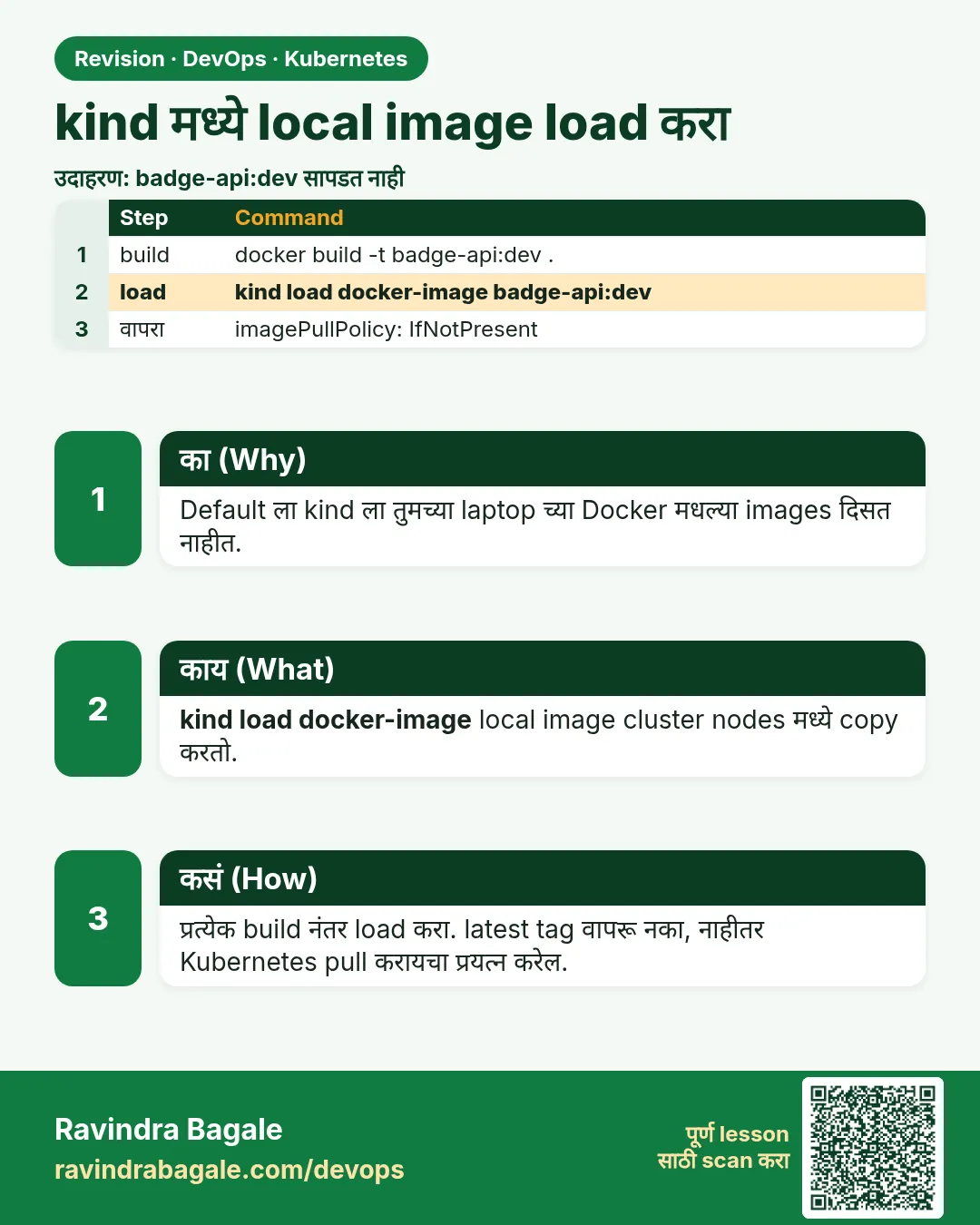 kind मध्ये local image load करा. Default ला kind ला तुमच्या laptop च्या Docker मधल्या images दिसत नाहीत.