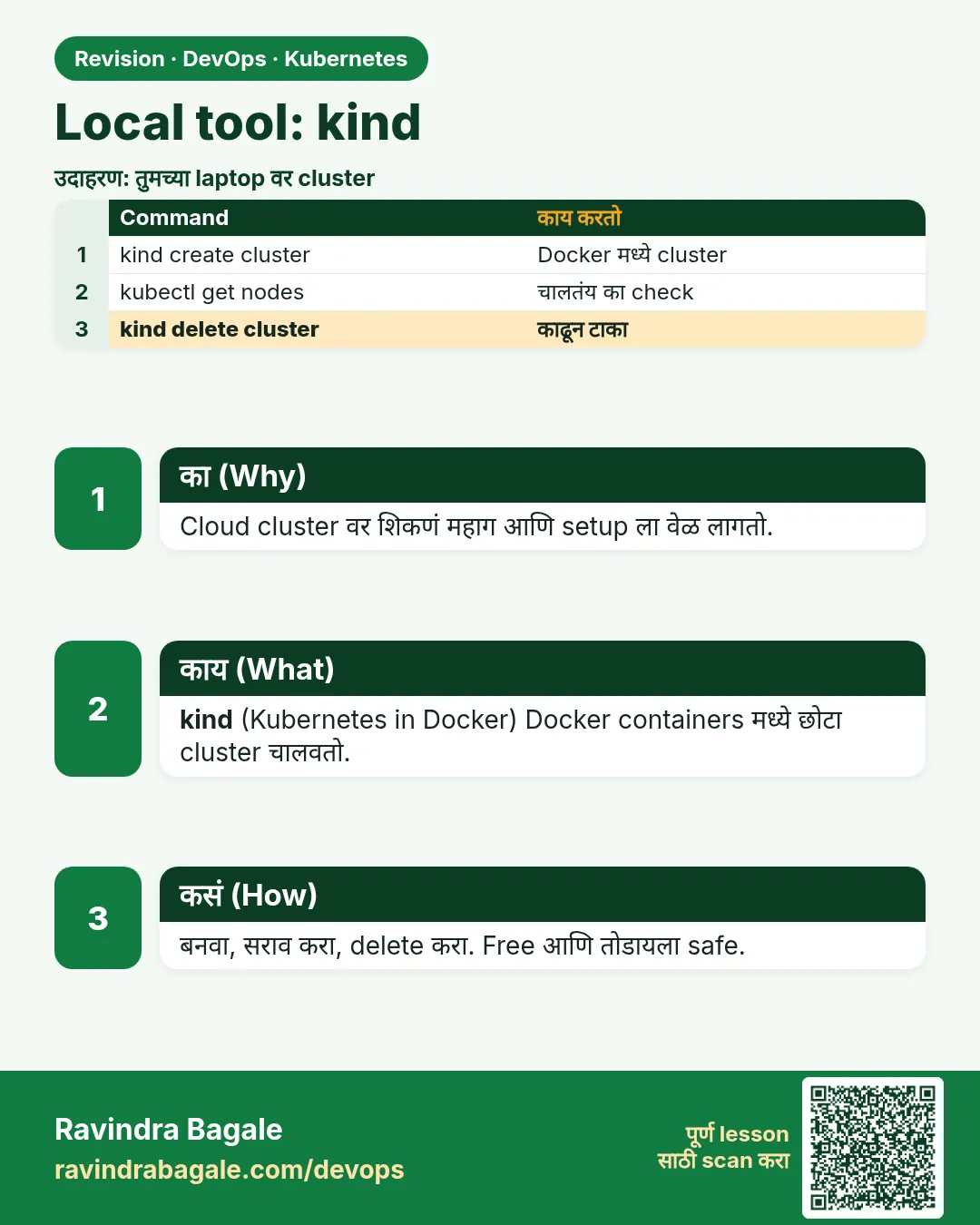 Local tool: kind. Cloud cluster वर शिकणं महाग आणि setup ला वेळ लागतो.