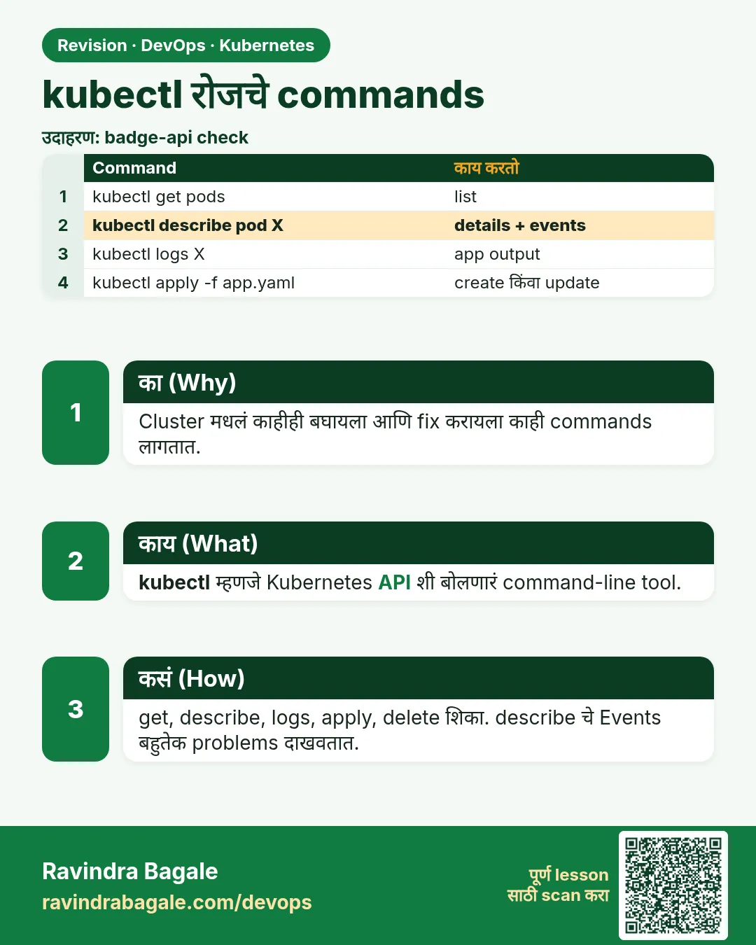 kubectl रोजचे commands. Cluster मधलं काहीही बघायला आणि fix करायला काही commands लागतात.