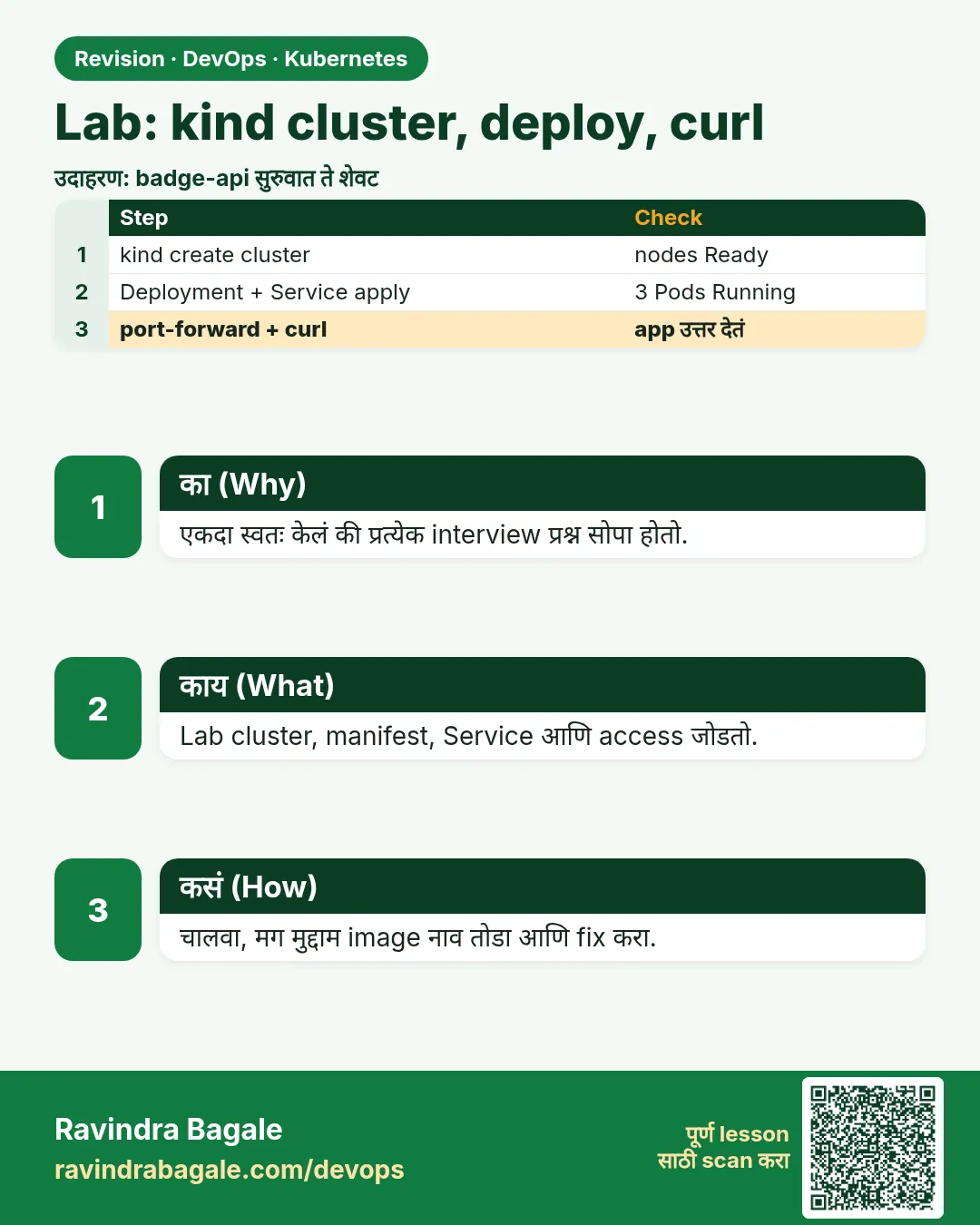 Lab: kind cluster, deploy, curl. एकदा स्वतः केलं की प्रत्येक interview प्रश्न सोपा होतो.