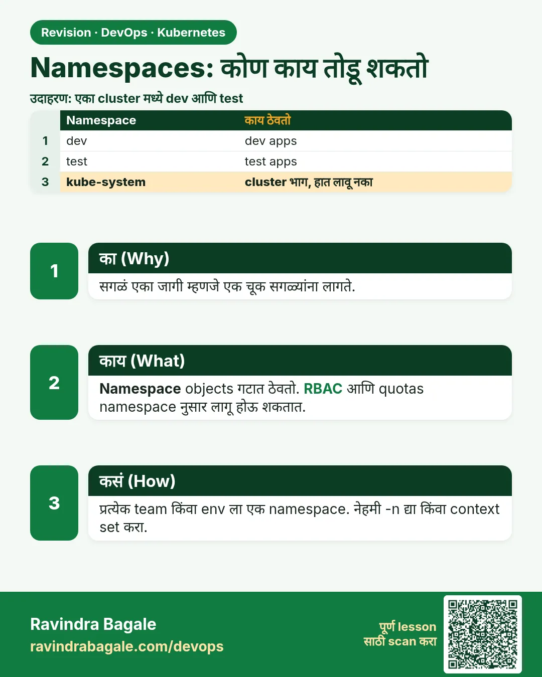 Namespaces: कोण काय तोडू शकतो. सगळं एका जागी म्हणजे एक चूक सगळ्यांना लागते.