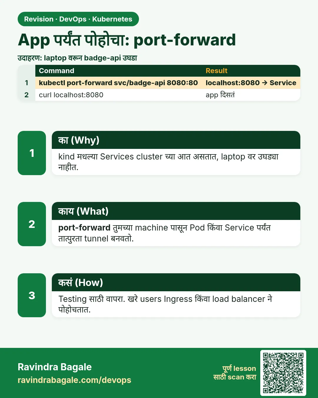 App पर्यंत पोहोचा: port-forward. kind मधल्या Services cluster च्या आत असतात, laptop वर उघड्या नाहीत.