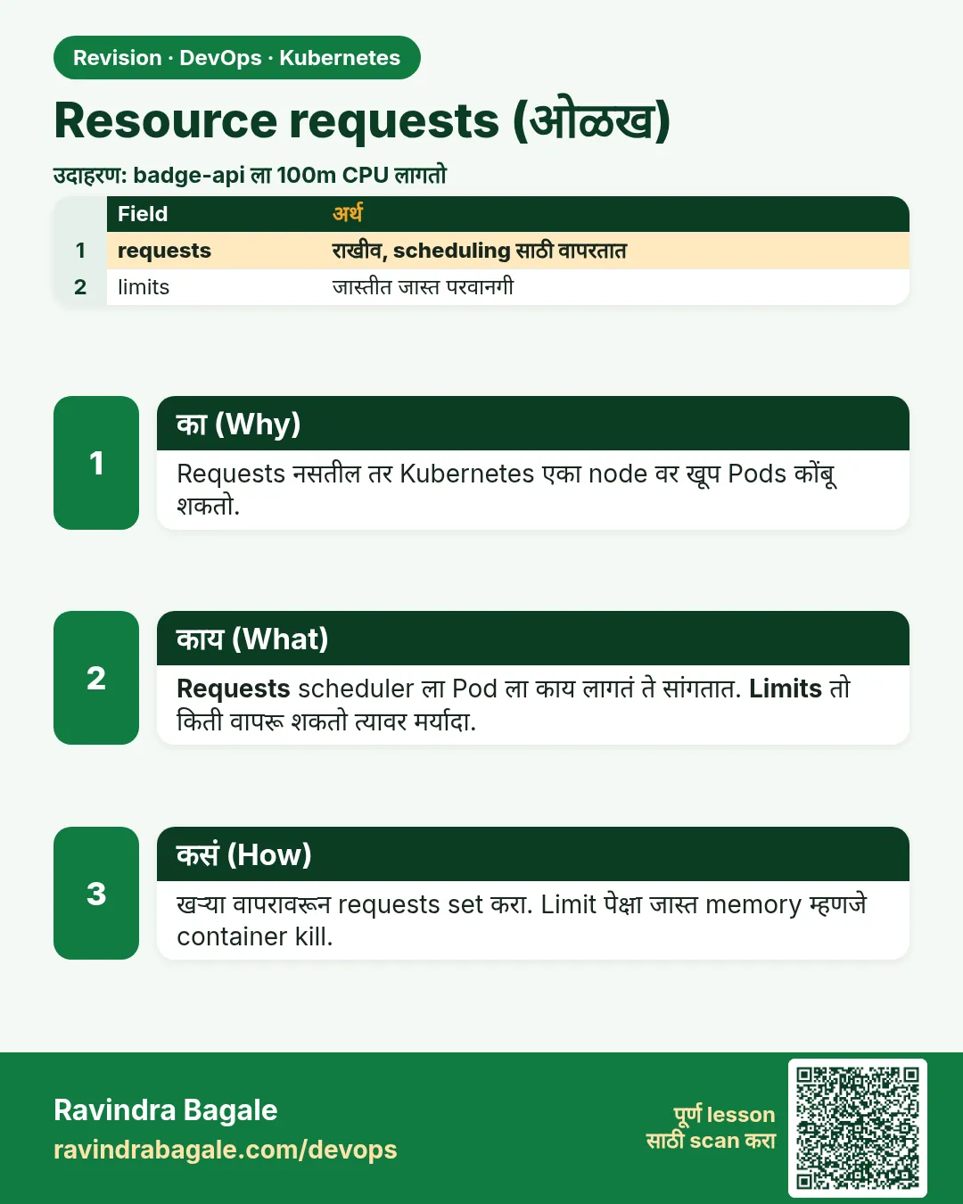 Resource requests (ओळख). Requests नसतील तर Kubernetes एका node वर खूप Pods कोंबू शकतो.