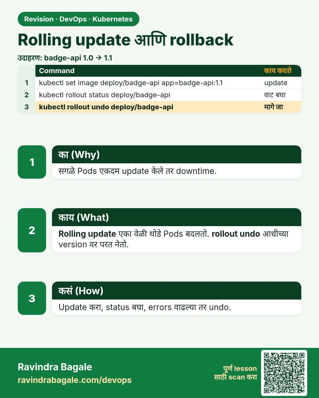Rolling update आणि rollback. सगळे Pods एकदम update केले तर downtime.