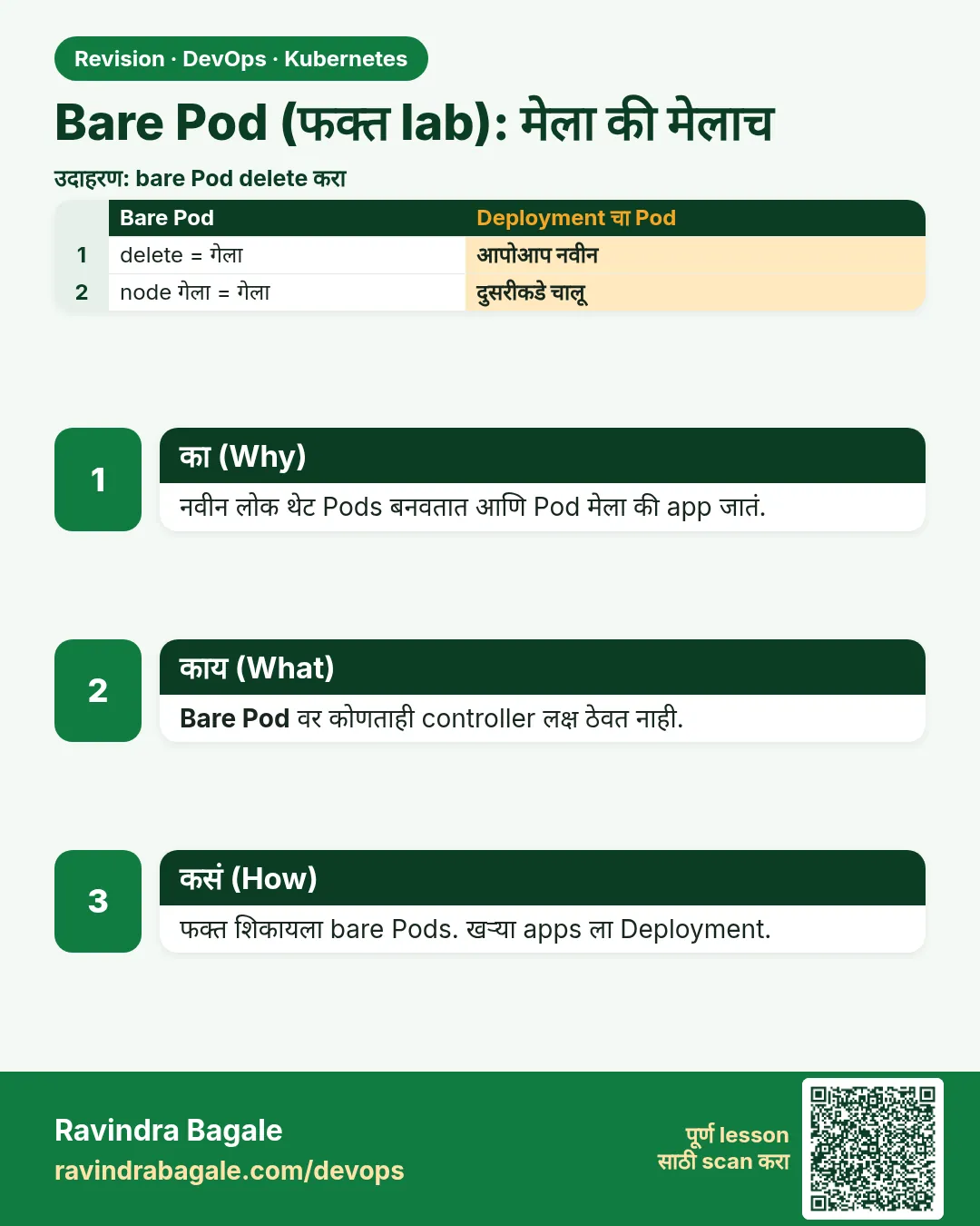 Bare Pod (फक्त lab): मेला की मेलाच. नवीन लोक थेट Pods बनवतात आणि Pod मेला की app जातं.