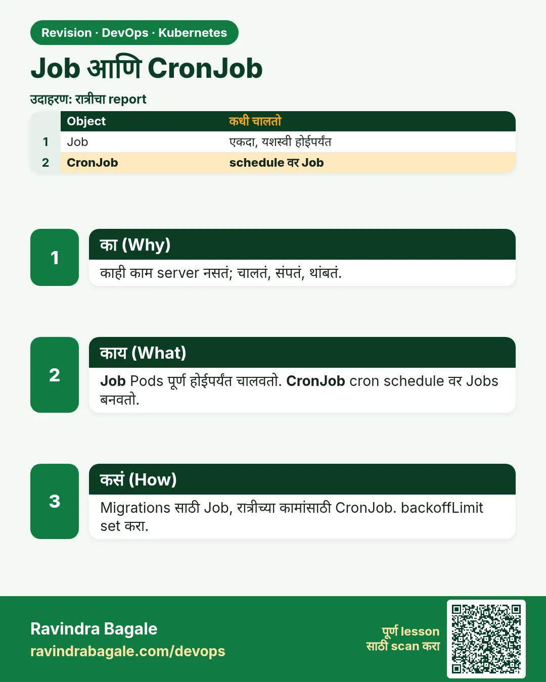Job आणि CronJob. काही काम server नसतं; चालतं, संपतं, थांबतं.